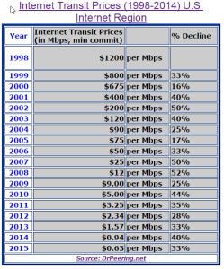 transit-pricing-data